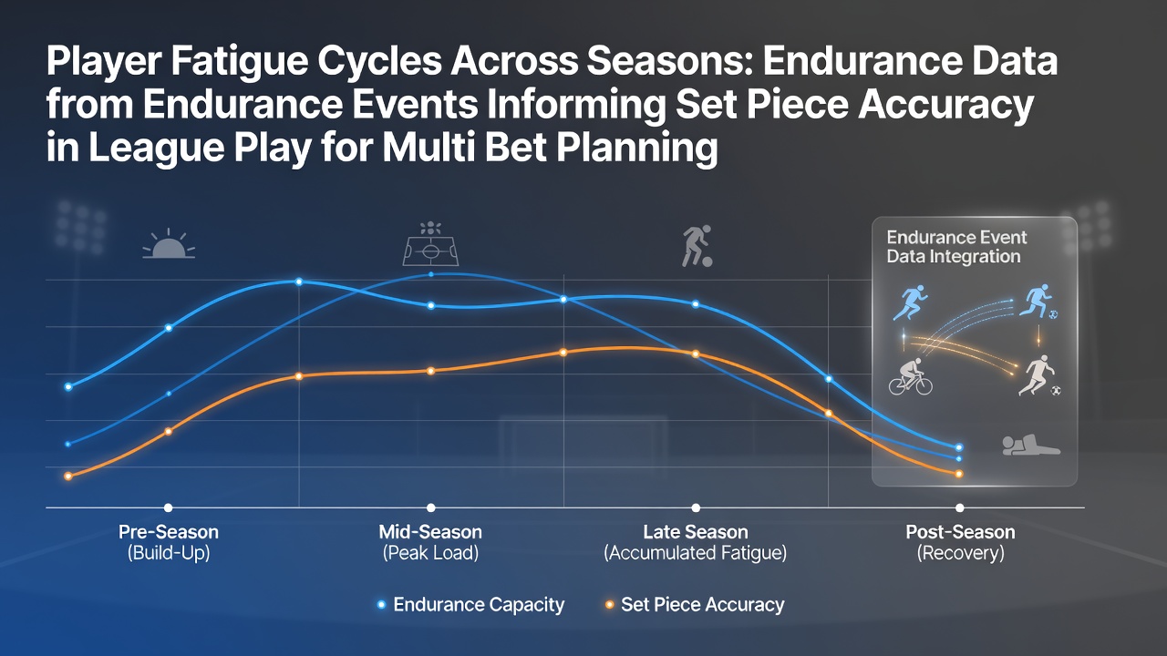 Endurance athletes and football players showing fatigue patterns across competitive seasons with data overlays